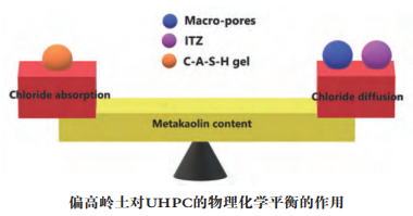 Uhpc Injection 【解密UHPC材料的优化设计方法及未来发展方向】 - 知乎