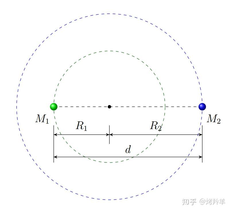 限制性三體問題及拉格朗日點