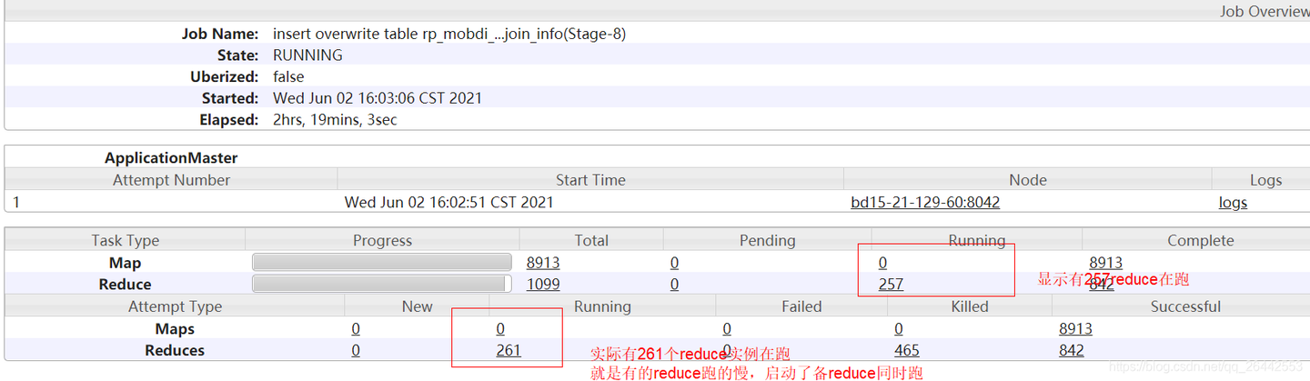 Yarn Task Manager 大数据开发要学会看yarn日志:Task容错机制,任务推测执行,计数器 - 知乎
