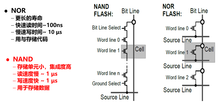 数字电路复习(第四章:存储电路) - 知乎