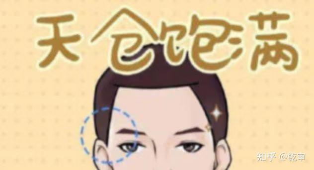 面像小知识 - 知乎