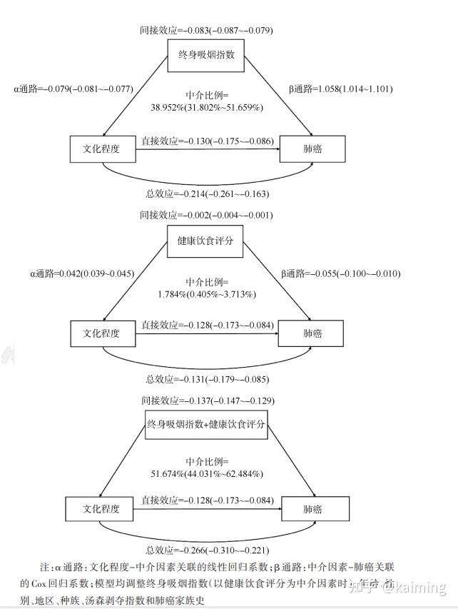 如何理解中介效应模型? - 知乎
