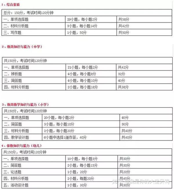 体育电子版教案模板_体育表格教案模板_初中体育教案模板