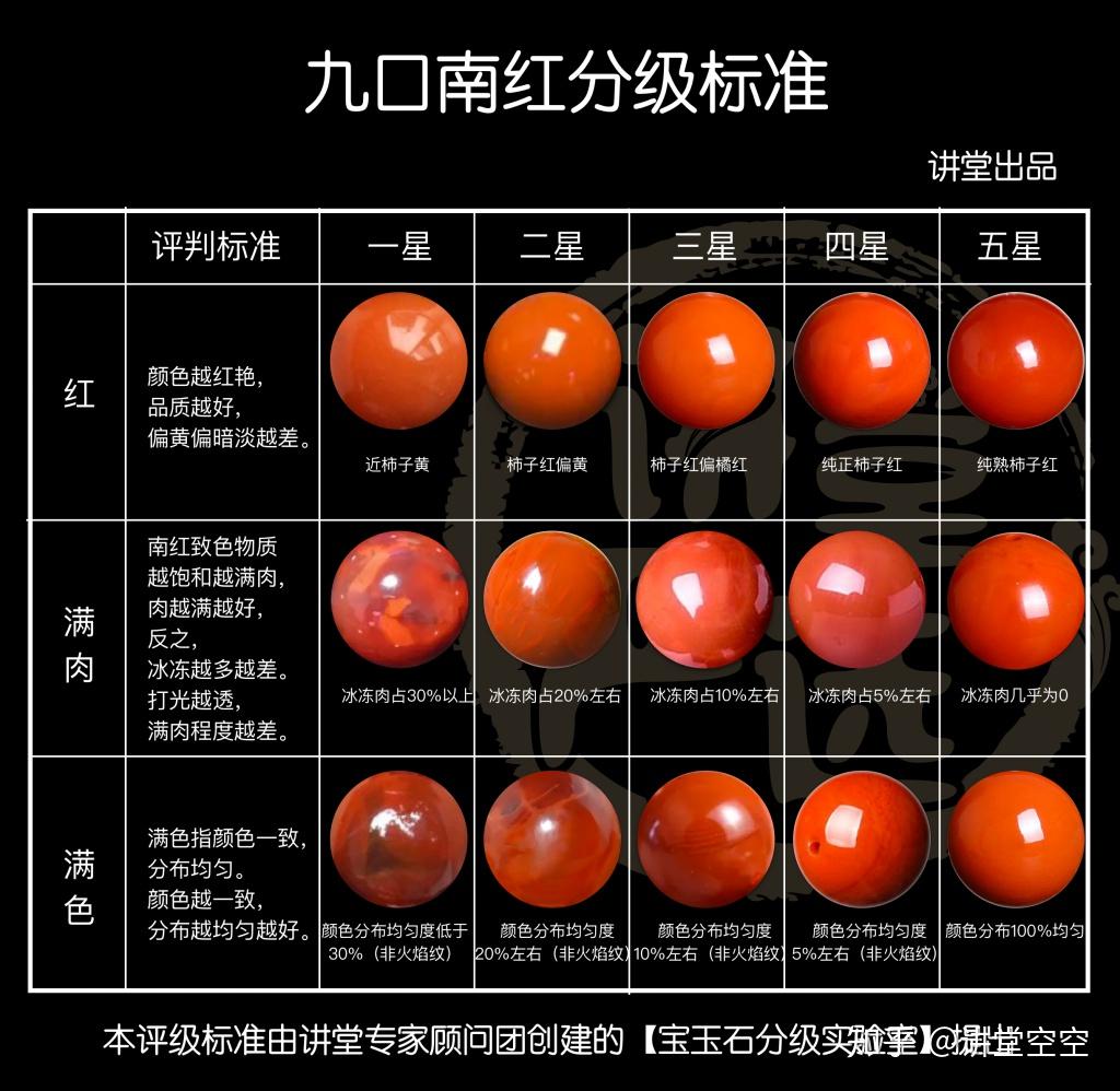 2018年凉山南红价格如何凉山南红怎么样