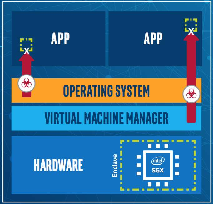 Intel sgx control что это