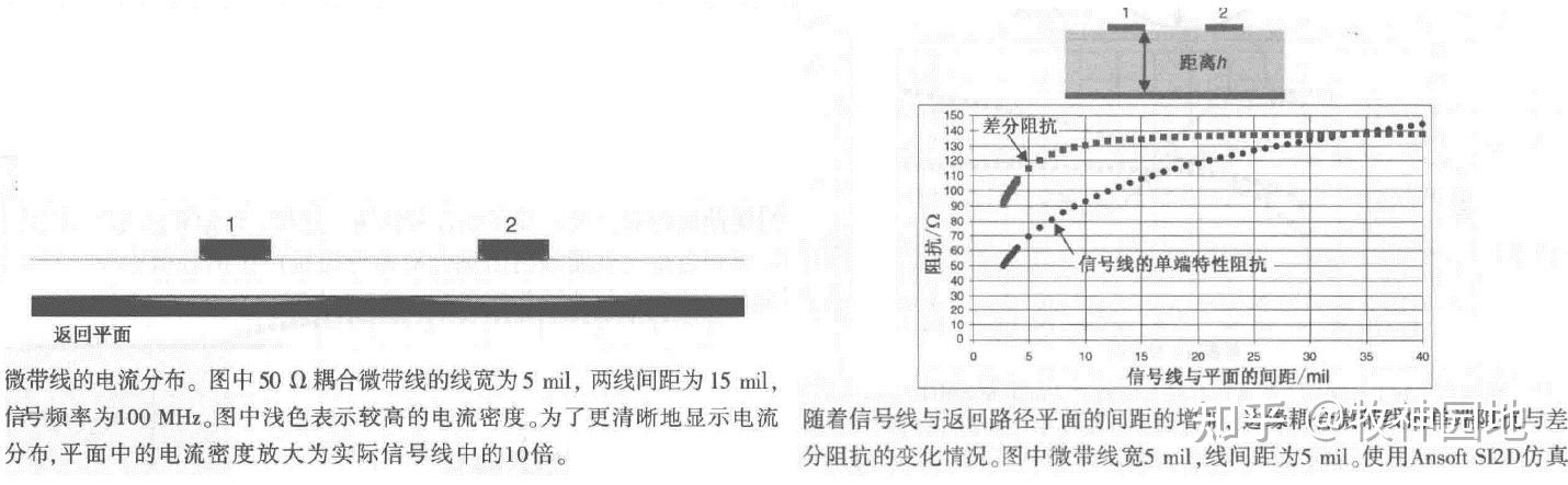 信号完整性基础05:差分信号(1)-什么是差分对 - 知乎
