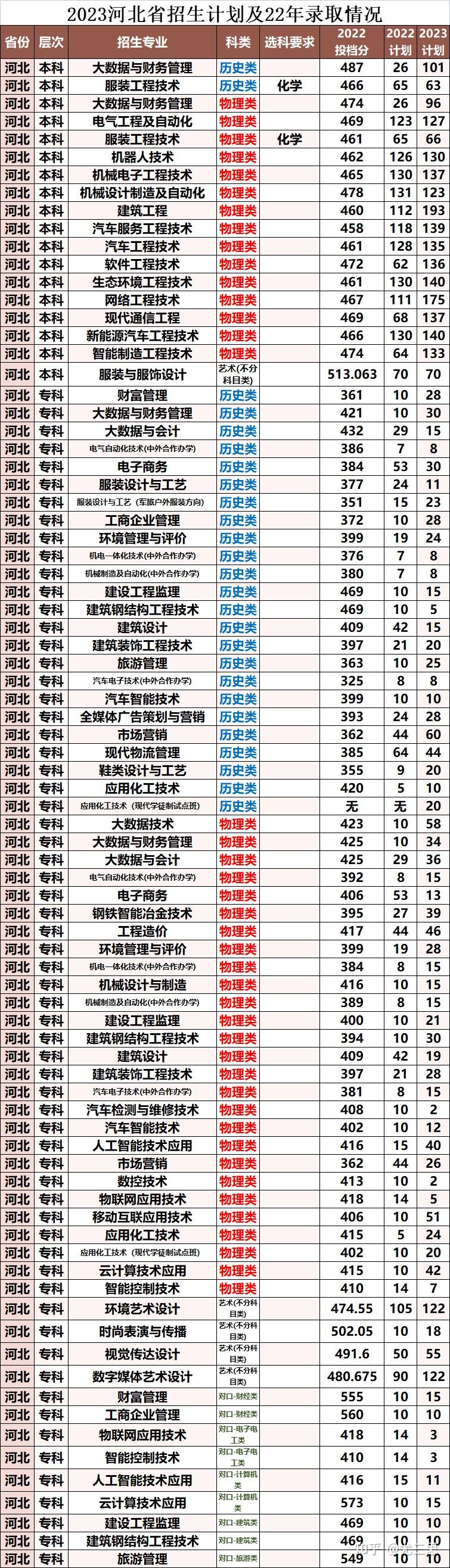 河北科技工程職業技術大學位於河北邢臺2021年兩校合併轉設