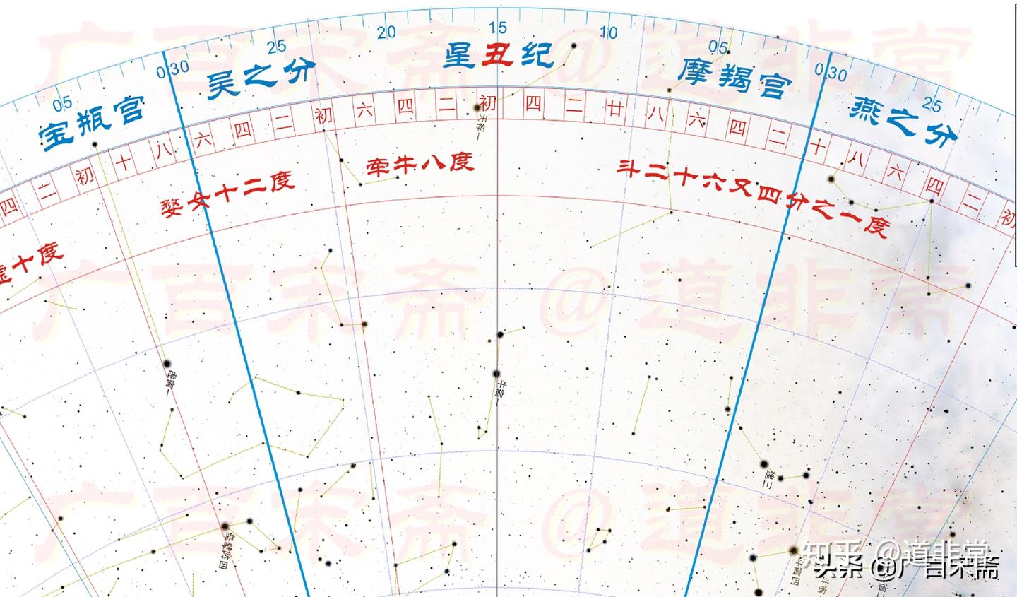 公元前1059年12月9日武王伐纣牧野之战:天象图千古悬疑三天告破 - 知乎