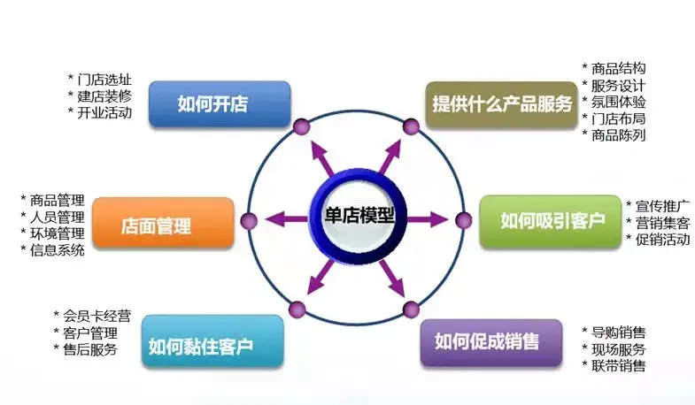 连锁就是复制,企业应该如何创造这个复制的母体呢? - 知乎