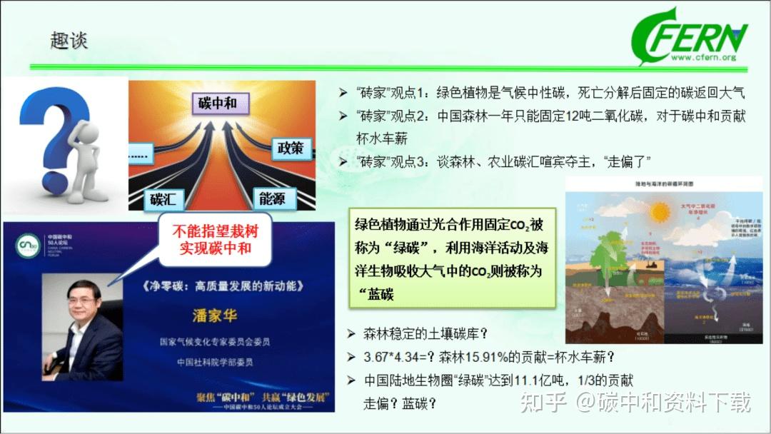我国林业碳汇市场发展面临的挑战与前景(附森林碳汇全口径,生态感知碳中和PPT) - 知乎