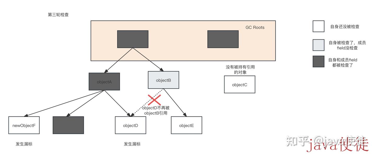 玉葉　第一　第二　第三　索引 jvm垃圾回收器-G1 ZGC篇- 知乎