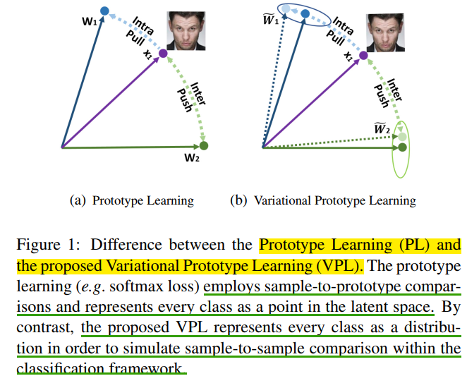 Variational Prototype Learning for Deep Face Recognition-论文笔记 - 知乎