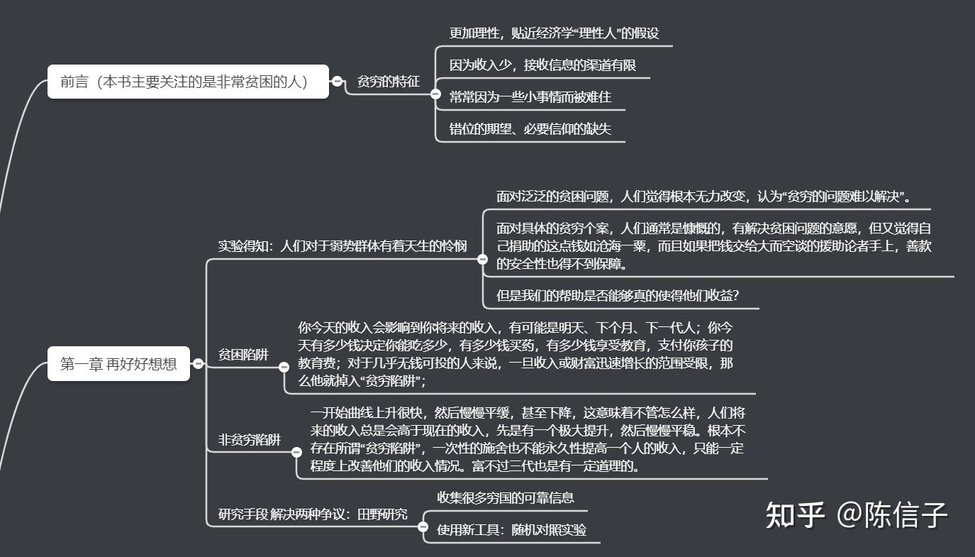 贫穷的本质思维导图