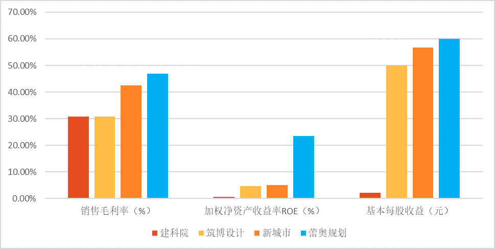 即將登陸創業板蕾奧規劃投資價值分析