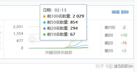 如何利用SEO賺錢『思維+項目』『發展副業』。