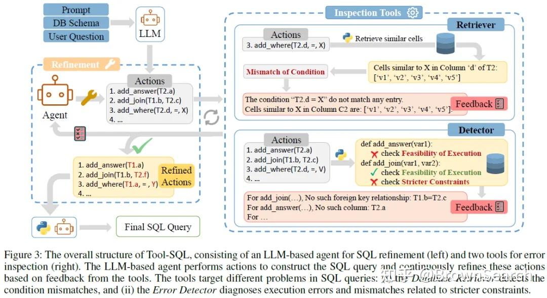 论文分享|Arxiv2024'北航|Tool-SQL—基于LLM和智能体实现Text2SQL,效果显著提升 - 知乎
