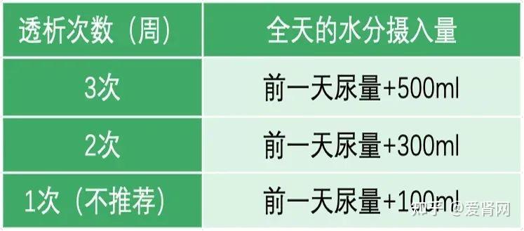 透析后还可以活多久做到这六点保证长久透析