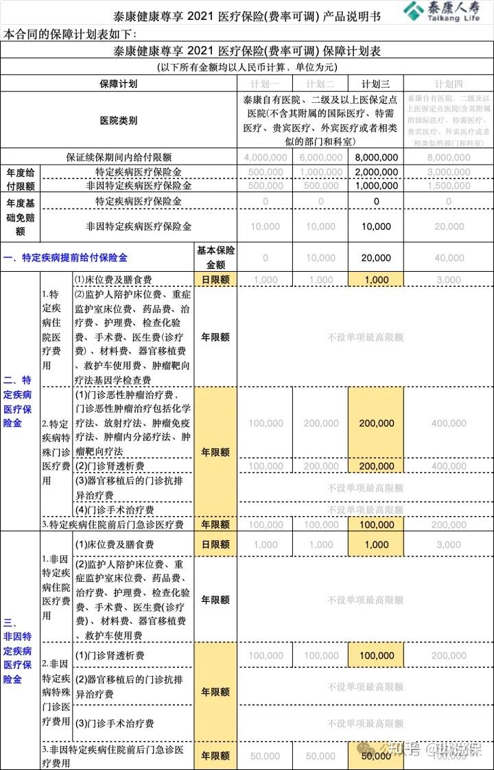 鉴保泰康健康尊享2021医疗保险费率可调