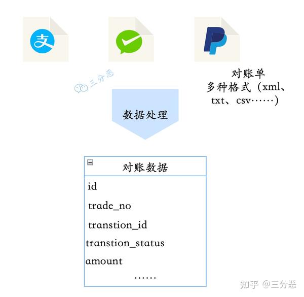 支付对账API：高效精准的财务核对利器 (支付对账ap)-初仟社区
