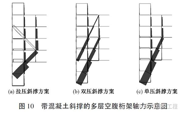 某超高层多重高空悬挑结构选型及设计 - 知乎