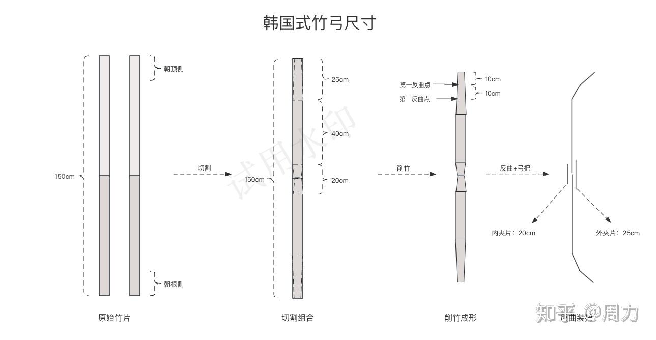 竹弓制作分享