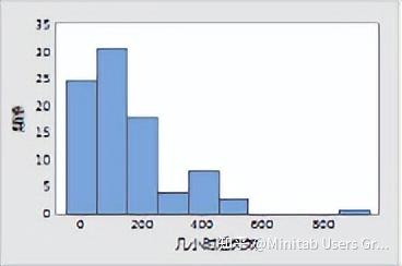 可靠性分析中的 Weibull 分布 - 知乎
