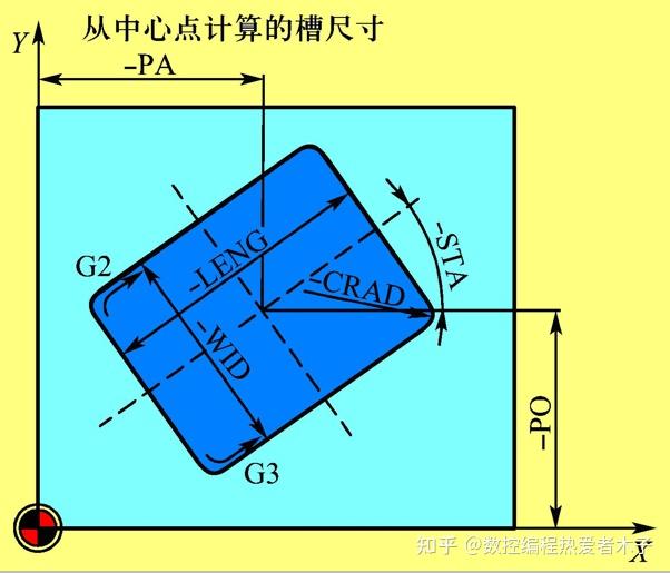 当工件碰到槽不会加工怎么办,今天这一篇文章教会你,如何加工槽 - 知乎