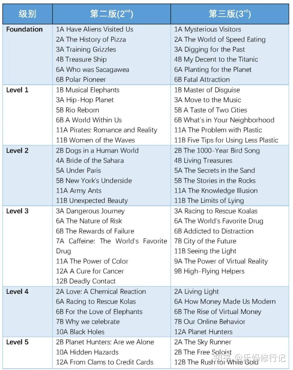 Hesi Practice Reading Comprehension
