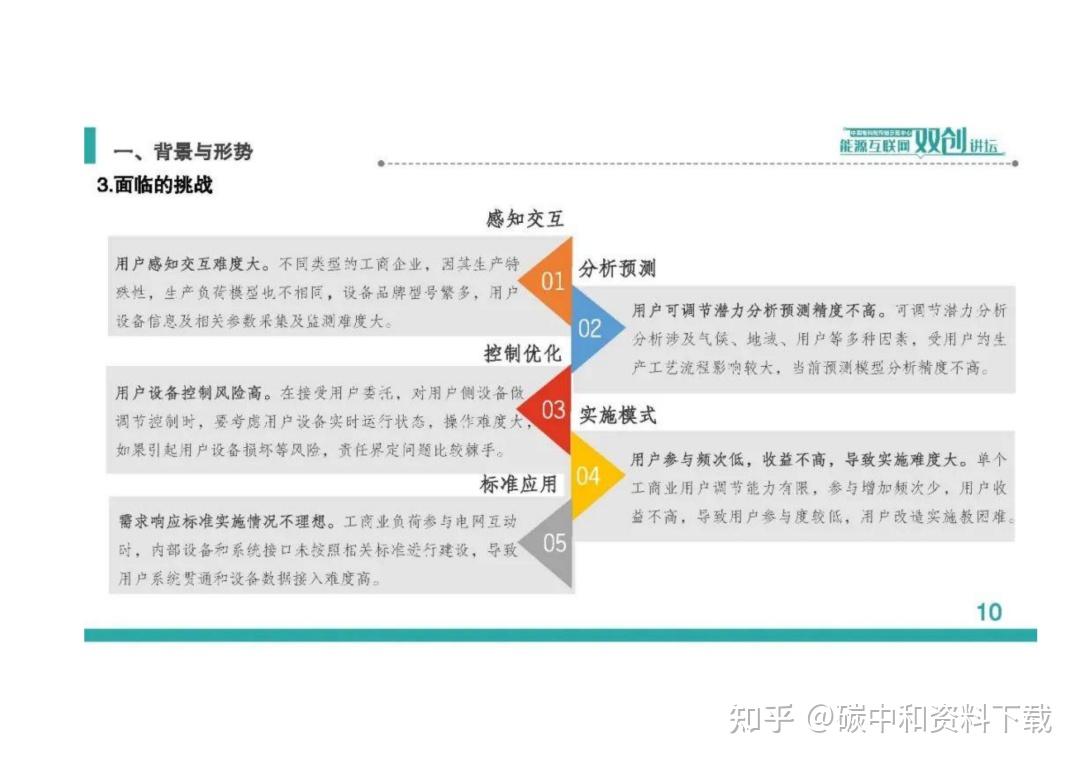 双碳目标下,需求侧响应关键技术,标准规范,案例分析,未来展望(附下载)