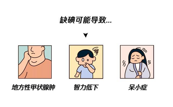 孕妇一定要补碘,但是小心别过量! - 知乎