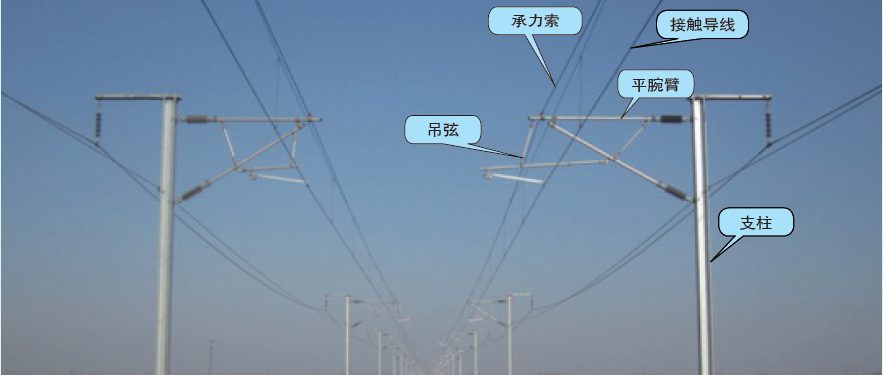 高铁接触网结构图图片