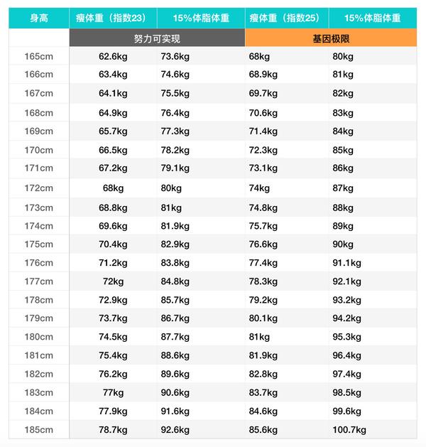 自然状态下 你到底能长多少肌肉