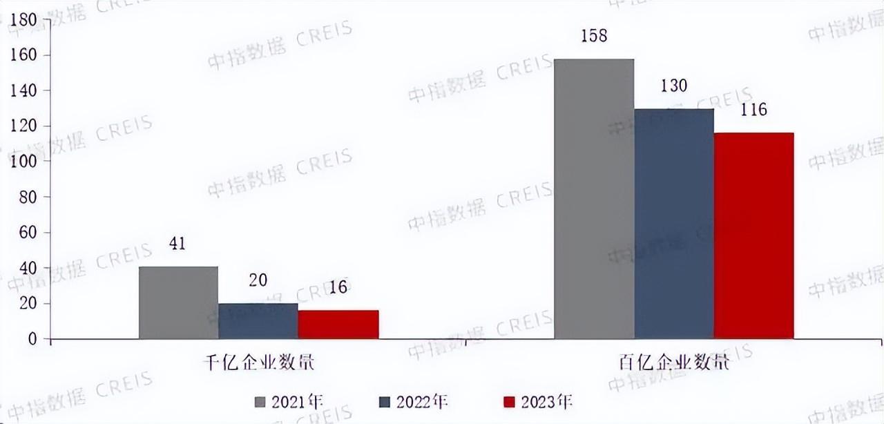 長跑者保利發展穿越週期抵達品質