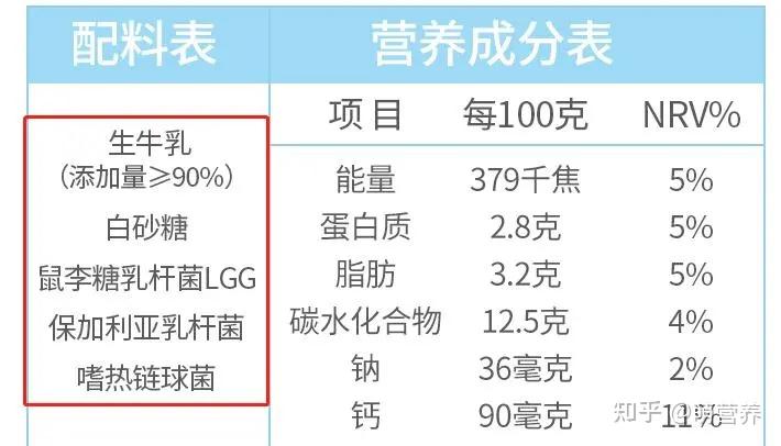 「奶」的种类千奇百怪,这篇教你分清楚! - 知乎