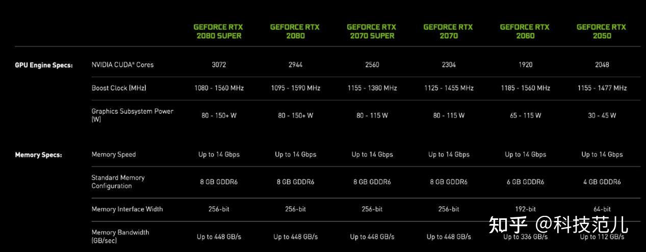 刀法精湛英伟达又推出rtx2050mx570mx550多款显卡