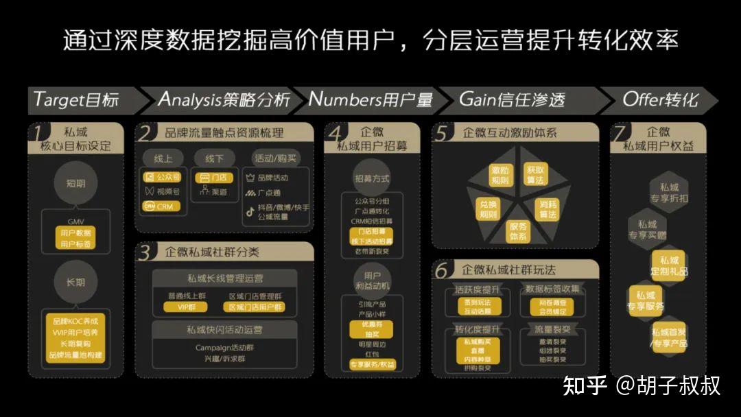 私域运营卖货转化的套路细节与案例拆解 - 知乎
