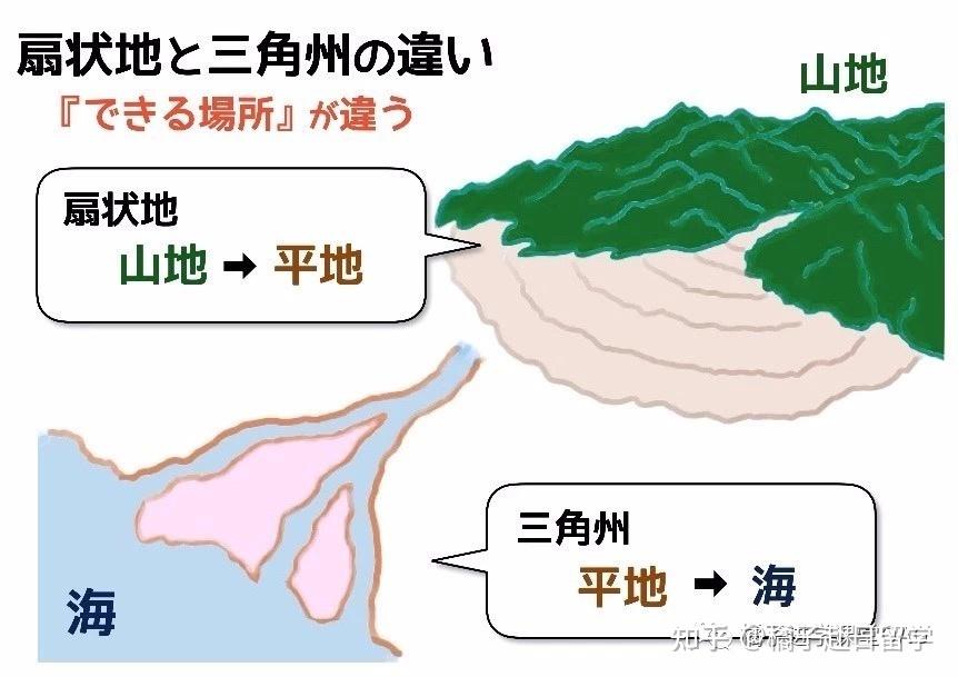 橘子文综讲堂 地理篇 第二讲 - 知乎