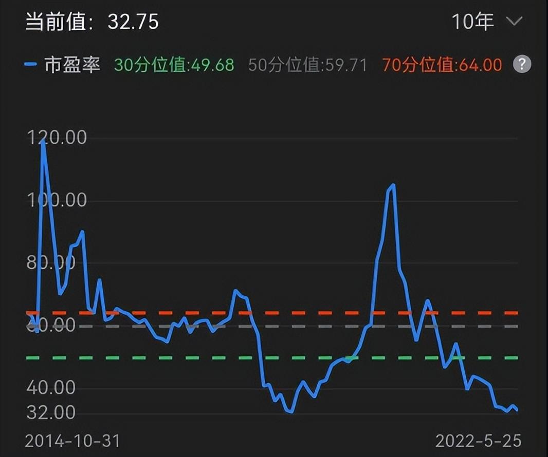 大跌50医药创出新低极限还会再跌205月26日基金复盘