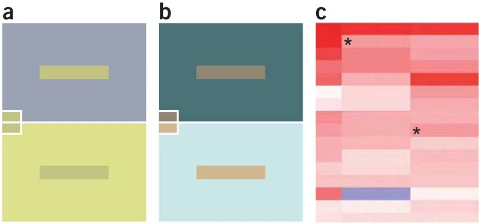Nature Methods | 生命科学数据可视化观点文章系列1 颜色编码（Color coding） - 知乎
