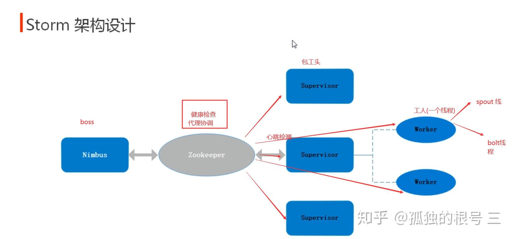 分布式流式计算框架  第1张