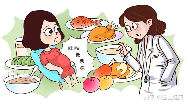 孕妇妊娠糖尿病 zhuanlan.zhihu.com