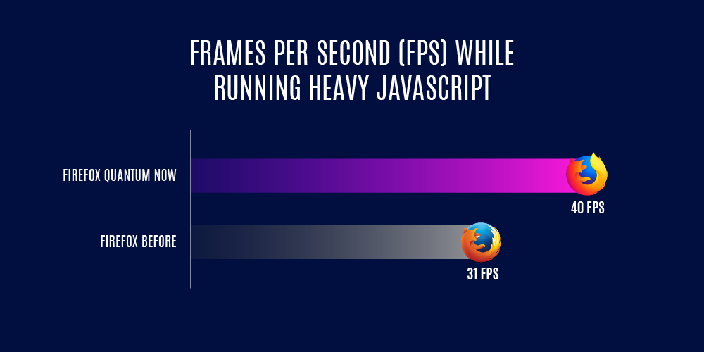 Firefox 58.0 正式版用户特性介绍 - 知乎