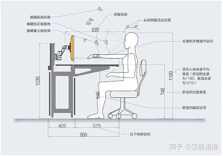 一张符合人体工学的升降桌是怎样的有值得推荐的升降桌吗