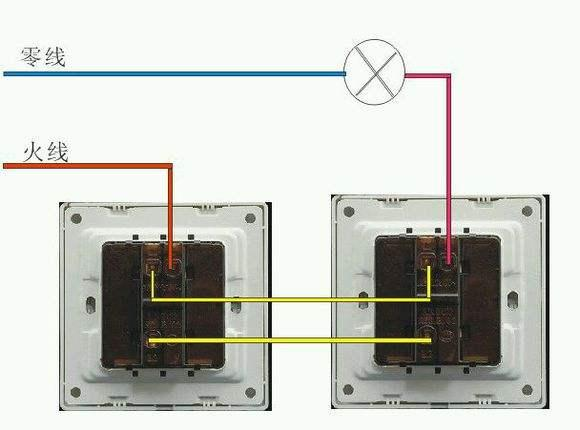 设计客厅的电路走线有哪些需要注意的地方