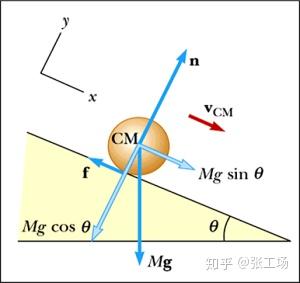 经典力学局限性