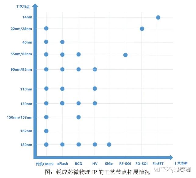 概伦电子拟收购锐成芯微,发挥EDA与IP协同效应 - 知乎