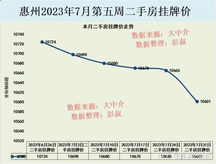 惠州楼市的传奇结束了，惠州房价两连跌，惠州楼市8月最新分析-叭楼楼市分享网