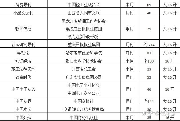 按照當地頒佈的期刊目錄表進行發表)列入名單的期刊可能不是因為水