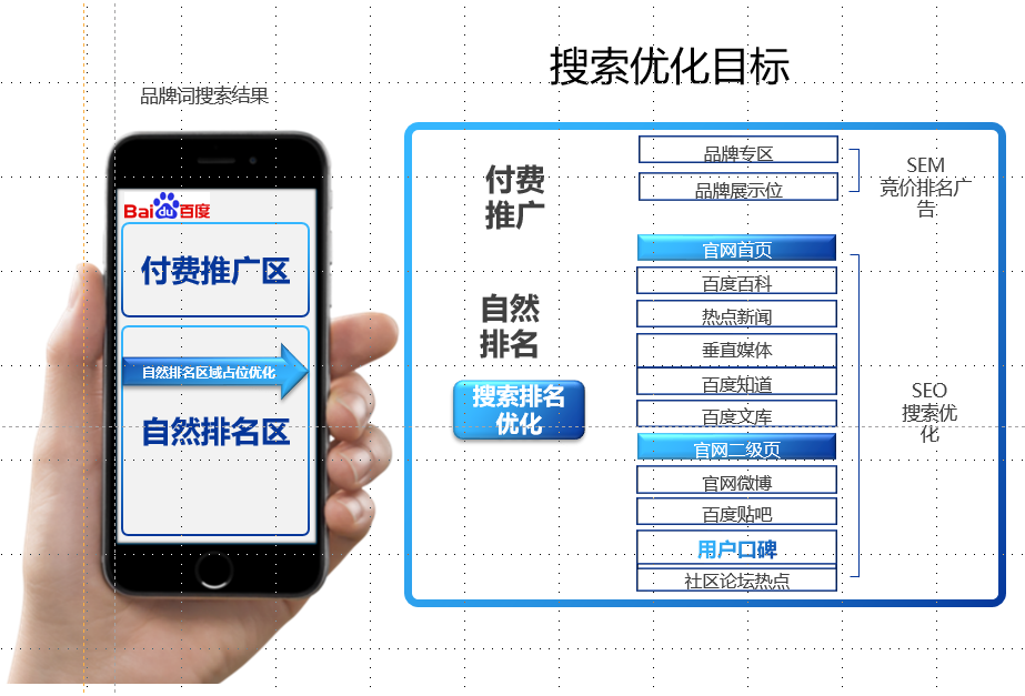 搜索引擎产业状况百度文库=搜索引擎产业状况百度文库怎么搜