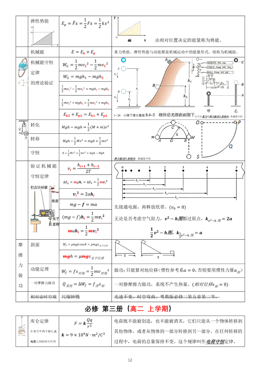 高中物理公式全集，70页超详（附有电子版），建议收藏！ - 知乎